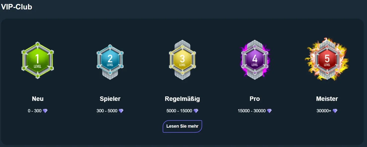 Integrierter Wagering-Rechner als Planungshilfe